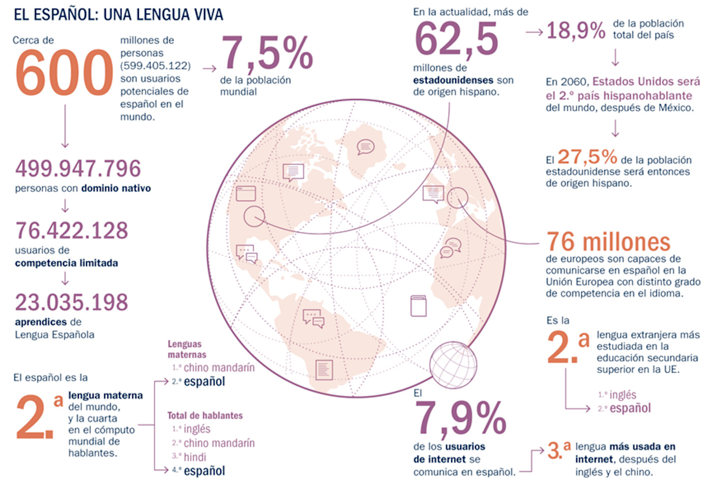 Spanish in the world. Yearbook of the Instituto Cervantes 2023
